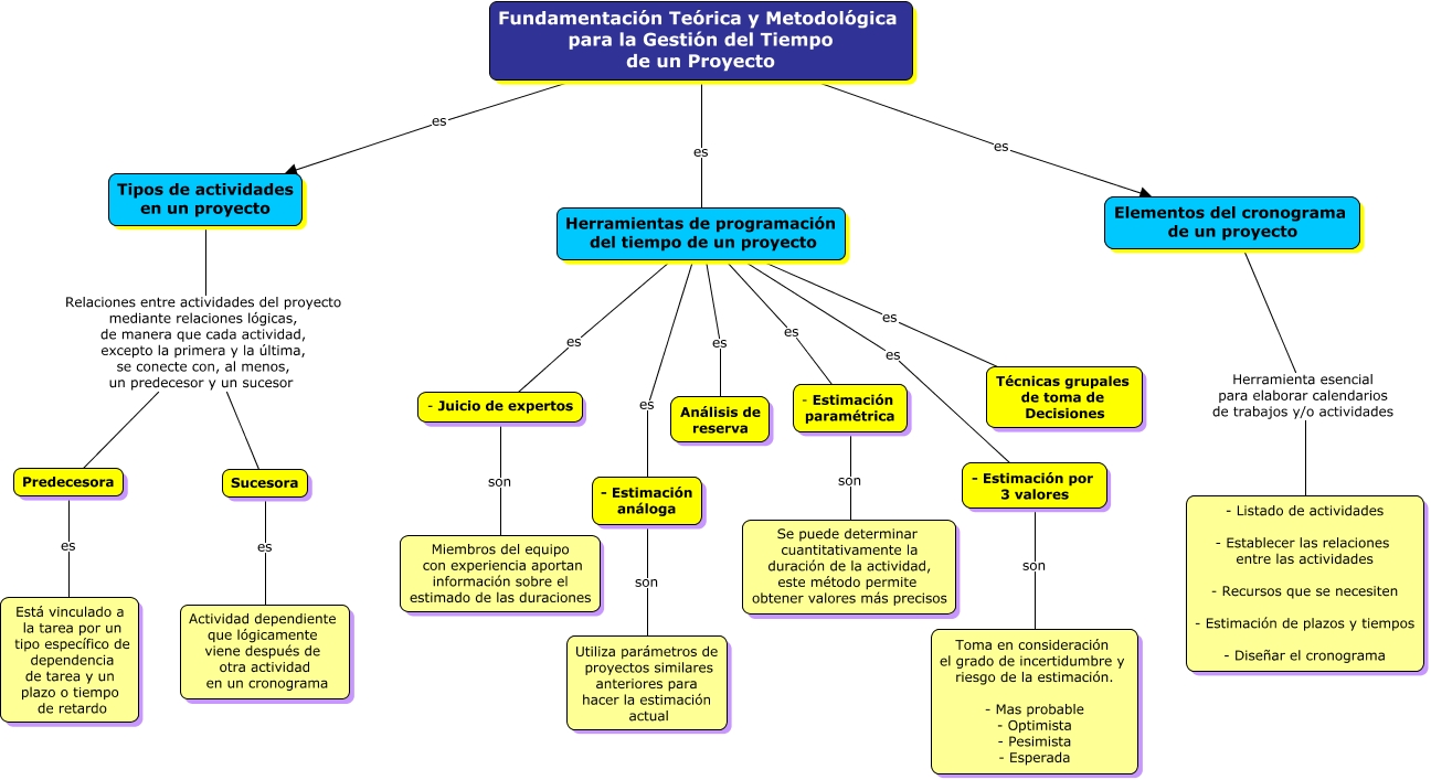 Gestión Del Tiempo En Un Proyecto 9002